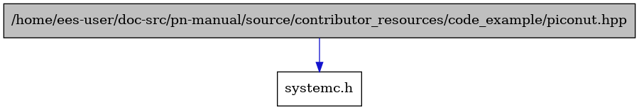 digraph {
    graph [bgcolor="#00000000"]
    node [shape=rectangle style=filled fillcolor="#FFFFFF" font=Helvetica padding=2]
    edge [color="#1414CE"]
    "1" [label="/home/ees-user/doc-src/pn-manual/source/contributor_resources/code_example/piconut.hpp" tooltip="/home/ees-user/doc-src/pn-manual/source/contributor_resources/code_example/piconut.hpp" fillcolor="#BFBFBF"]
    "2" [label="systemc.h" tooltip="systemc.h"]
    "1" -> "2" [dir=forward tooltip="include"]
}