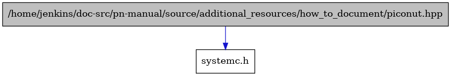 digraph {
    graph [bgcolor="#00000000"]
    node [shape=rectangle style=filled fillcolor="#FFFFFF" font=Helvetica padding=2]
    edge [color="#1414CE"]
    "1" [label="/home/jenkins/doc-src/pn-manual/source/additional_resources/how_to_document/piconut.hpp" tooltip="/home/jenkins/doc-src/pn-manual/source/additional_resources/how_to_document/piconut.hpp" fillcolor="#BFBFBF"]
    "2" [label="systemc.h" tooltip="systemc.h"]
    "1" -> "2" [dir=forward tooltip="include"]
}