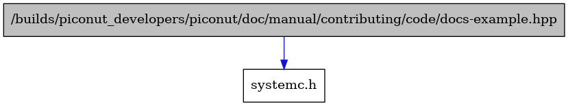 digraph {
    graph [bgcolor="#00000000"]
    node [shape=rectangle style=filled fillcolor="#FFFFFF" font=Helvetica padding=2]
    edge [color="#1414CE"]
    "1" [label="/builds/piconut_developers/piconut/doc/manual/contributing/code/docs-example.hpp" tooltip="/builds/piconut_developers/piconut/doc/manual/contributing/code/docs-example.hpp" fillcolor="#BFBFBF"]
    "2" [label="systemc.h" tooltip="systemc.h"]
    "1" -> "2" [dir=forward tooltip="include"]
}