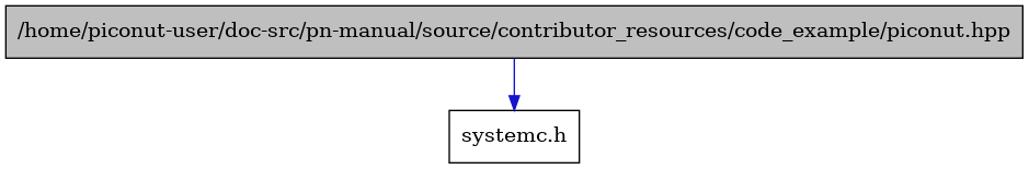 digraph {
    graph [bgcolor="#00000000"]
    node [shape=rectangle style=filled fillcolor="#FFFFFF" font=Helvetica padding=2]
    edge [color="#1414CE"]
    "1" [label="/home/piconut-user/doc-src/pn-manual/source/contributor_resources/code_example/piconut.hpp" tooltip="/home/piconut-user/doc-src/pn-manual/source/contributor_resources/code_example/piconut.hpp" fillcolor="#BFBFBF"]
    "2" [label="systemc.h" tooltip="systemc.h"]
    "1" -> "2" [dir=forward tooltip="include"]
}